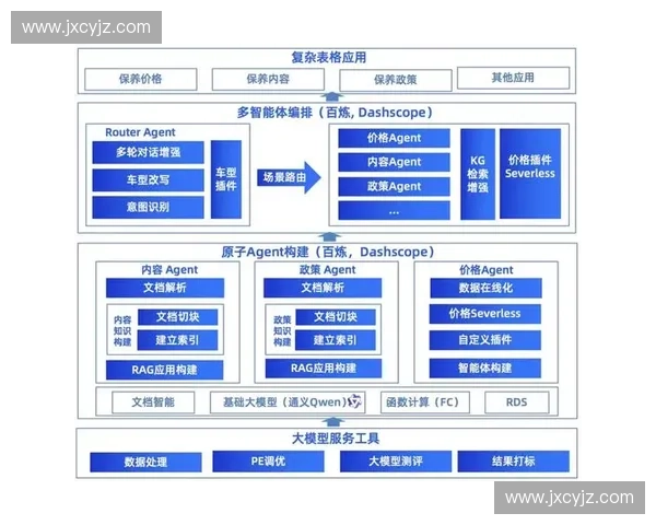 面向复杂场景的多模态智能动作识别方法与应用研究框架与性能优化探索