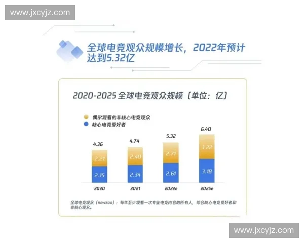 体育统计与数据分析在竞技表现提升中的应用与未来发展趋势