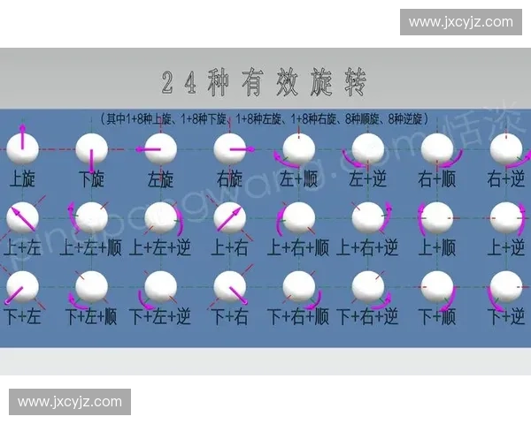 基于回球轨迹变化解析乒乓对抗中落点预判与攻防转换策略研究